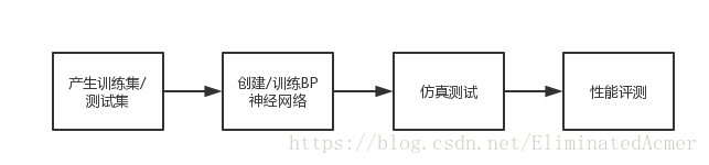 解题思路