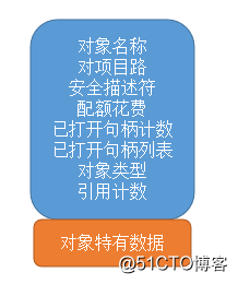 Windows对象管理器