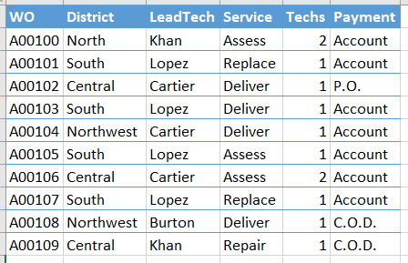 Python 自动化 Excel ？这15个技巧要会！_python