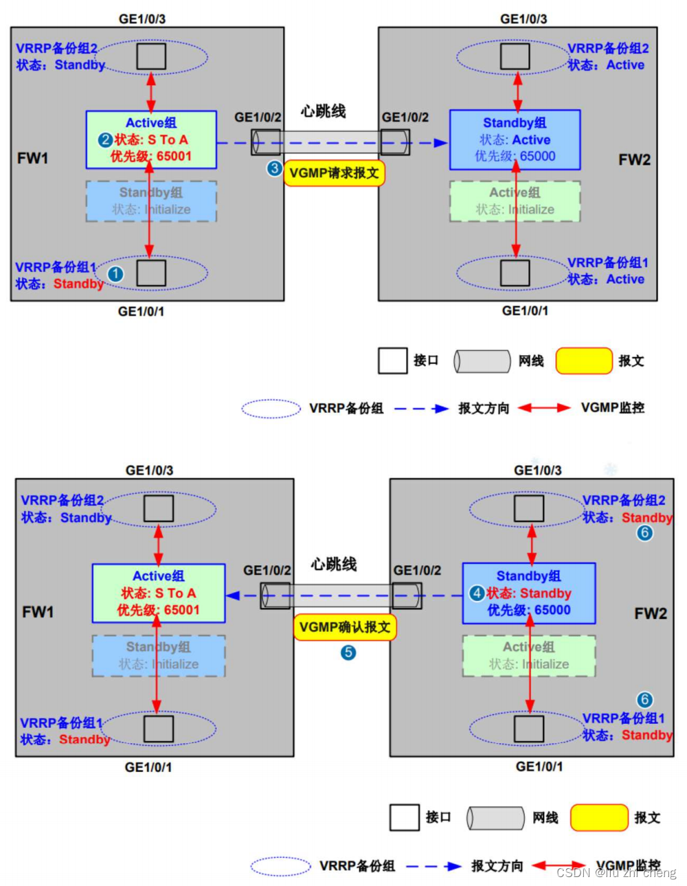 防御保护 ASPF，NAT策略配置，防火墙的智能选路详细介绍
