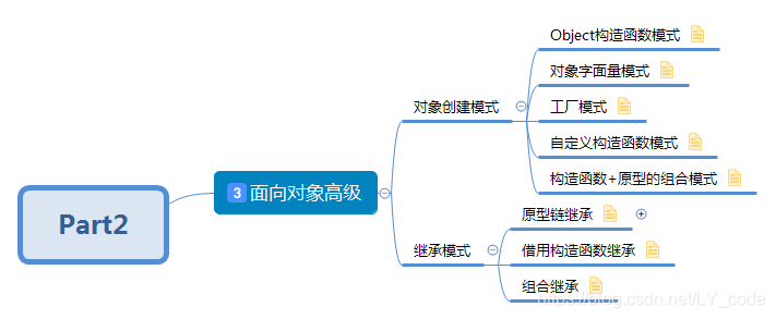 js的对象学习大纲