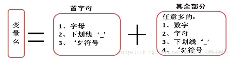 变量命名规范