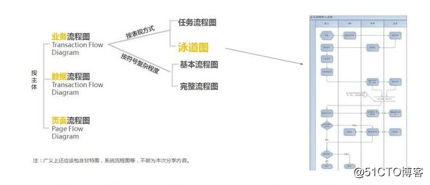 流程图绘制技巧及实战案例