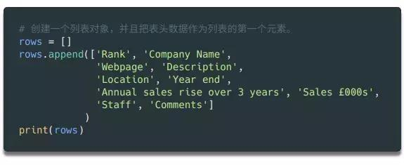 零基础入门Python爬虫，一文掌握爬虫核心原理！