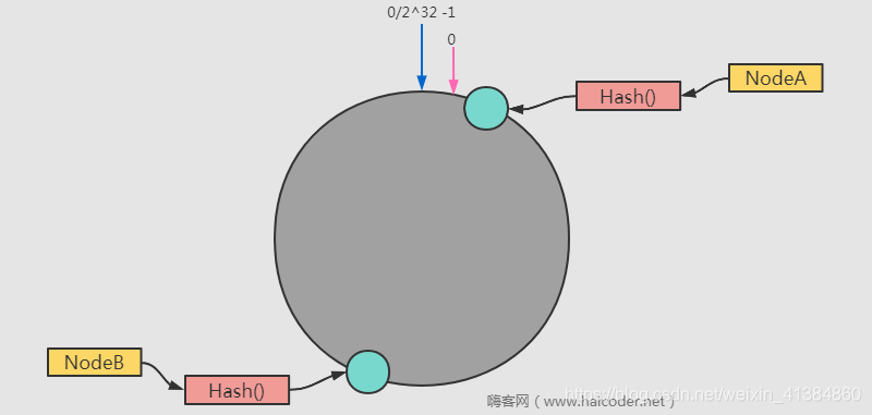 嗨客网(www.haicoder.net)