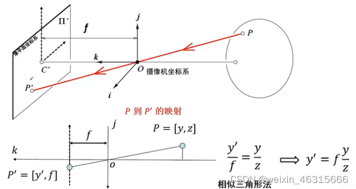 针孔摄像机模型