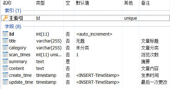 数据库设计