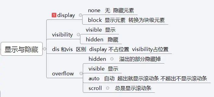 效果
