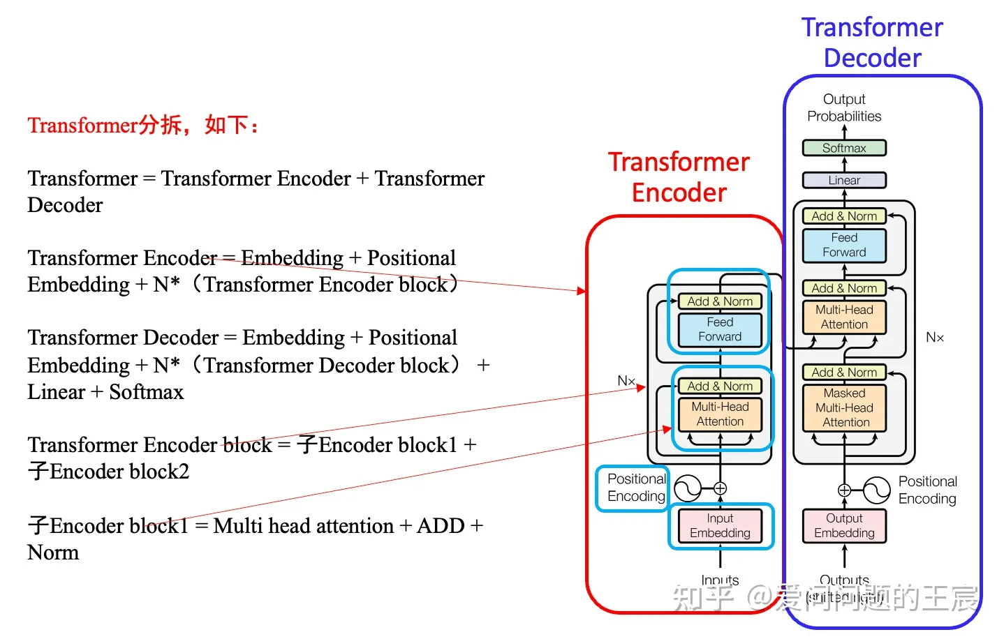 Transformer 18问-CSDN博客