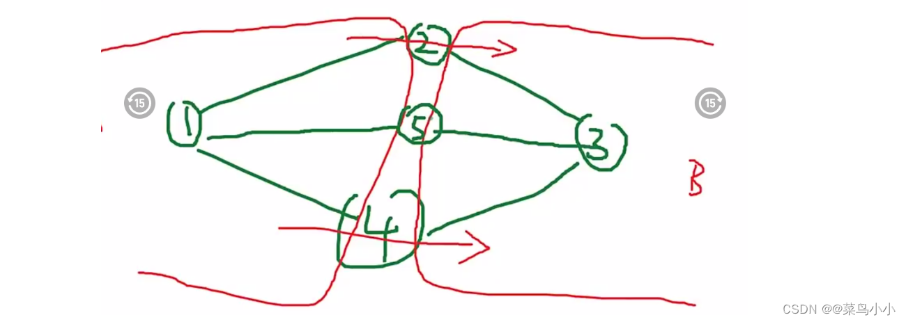 重发布技术-路由策略-策略路由（详解）