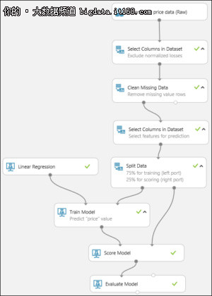 微软Azure ML Studio机器学习使用教程
