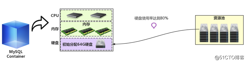 京东数据库运维自动化体系建设之路