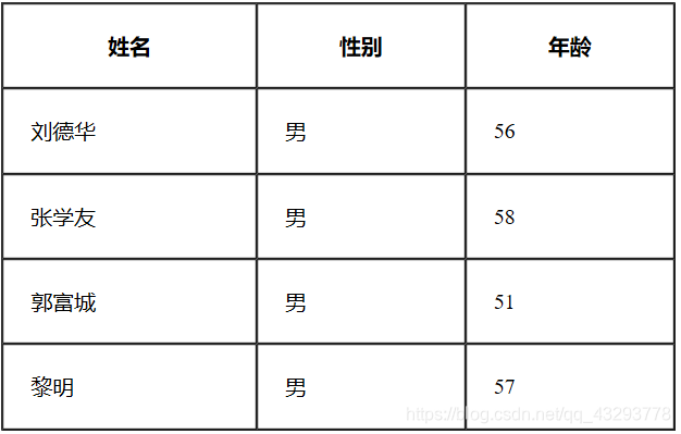 [外链图片转存失败,源站可能有防盗链机制,建议将图片保存下来直接上传(img-YPq4fK9v-1589202661078)(C:\Users\86136\AppData\Roaming\Typora\typora-user-images\image-20200506171008956.png)]