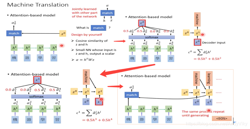Dynamic Conditional Sequence Generation1