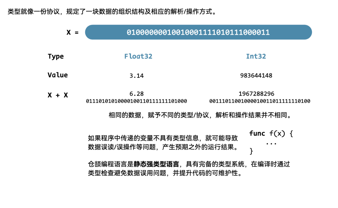 五年磨一剑，华为仓颉编程语言正式发布｜附入门教程_编程语言_07