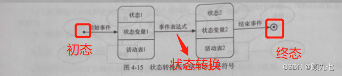 状态