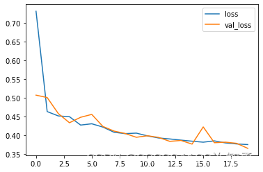 训练损失和验证损失