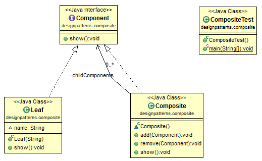 composite-design-pattern