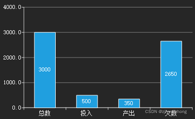 QML的Chart View记录_qml chartview-CSDN博客