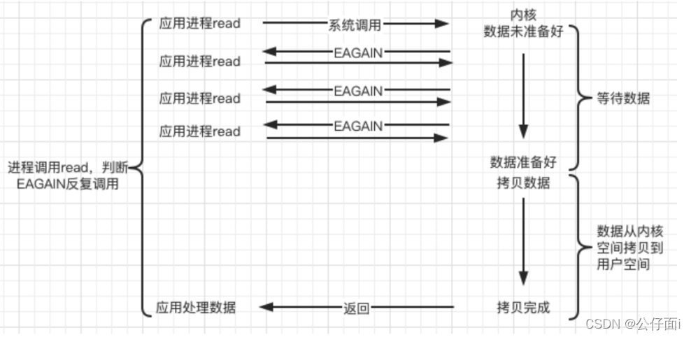 [外链图片转存失败,源站可能有防盗链机制,建议将图片保存下来直接上传(img-hnqpurrU-1646818022540)(webserver实战.assets/image-20220308150845897.png)]