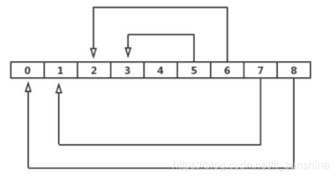 LeetCode算法题解：合并K个排序链表的三种高效实现（分治法/优先队列） - 图片 - 2