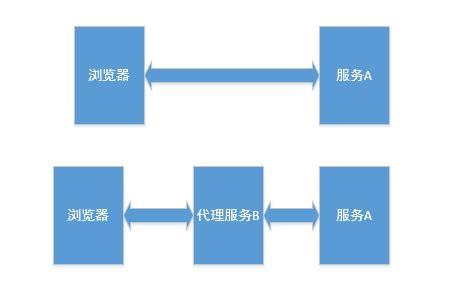 &lt;img src=&quot;./docs.proxy.JPG&quot;&gt;