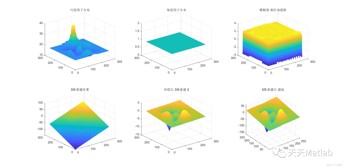 基于二维连续小波变换条纹图相位提取方法附matlab代码_三维重建