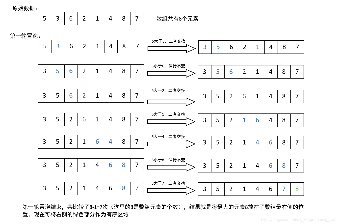 第一轮