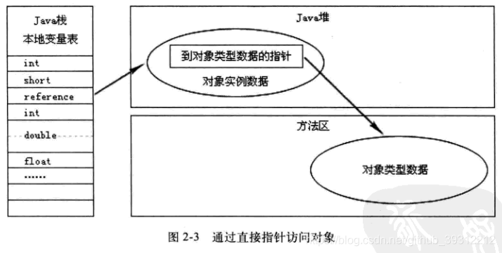 直接指针访问对象
