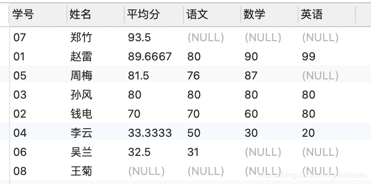 sql1