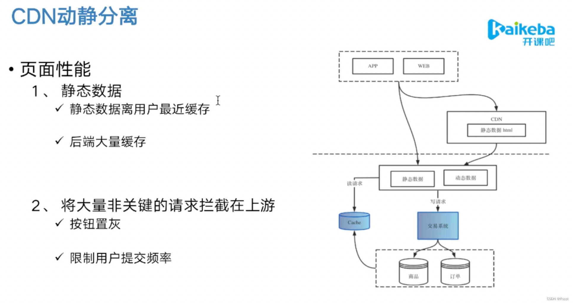 [外链图片转存失败,源站可能有防盗链机制,建议将图片保存下来直接上传(img-jSFk74z5-1651541337066)(/Users/zhaokaijie/Library/Application Support/typora-user-images/image-20220422090707845.png)]
