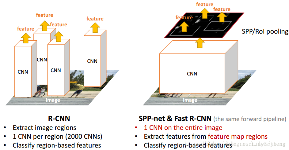 Sppnet-3