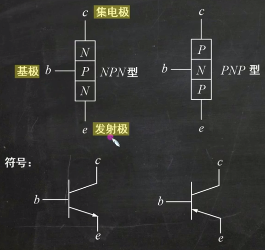 基于三极管的开关电路插图1 基于三极管的开关电路
