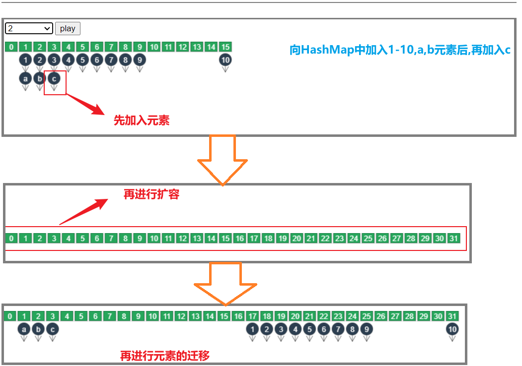 先扩容还是先加入元素