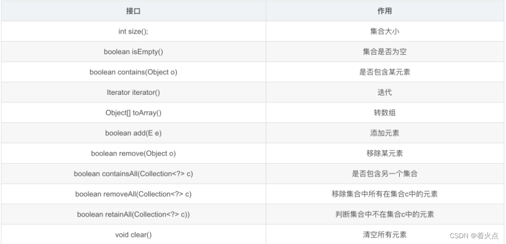 3W字详解Java集合_java集合你真的弄明白了吗?3万字帮你复盘的明明白白(下-CSDN博客