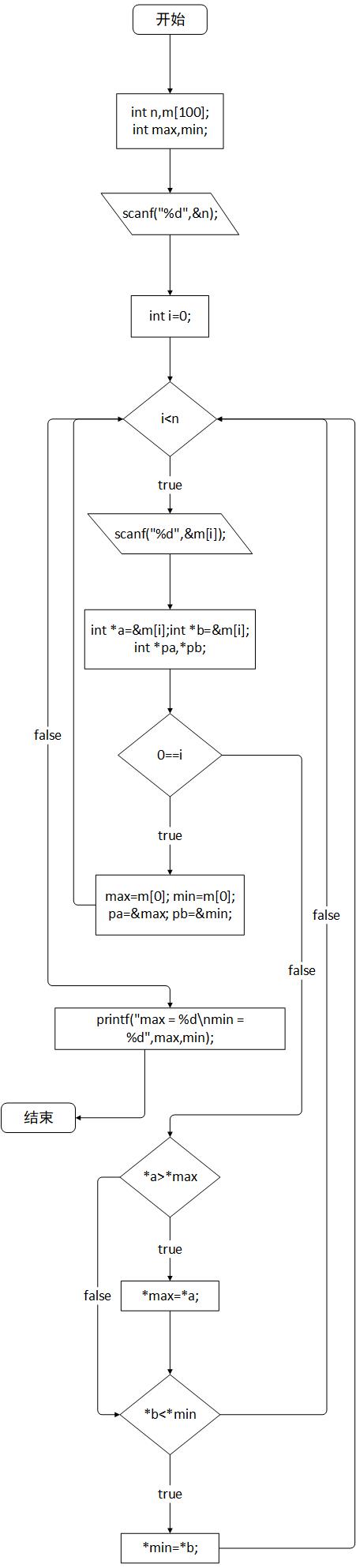 1580504-20190405102302472-1749810525.jpg
