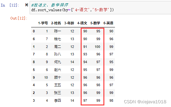 对数据集中的语文和数学进行排序