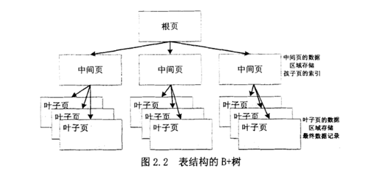 SQLite3数据库文件结构解析_字段_02