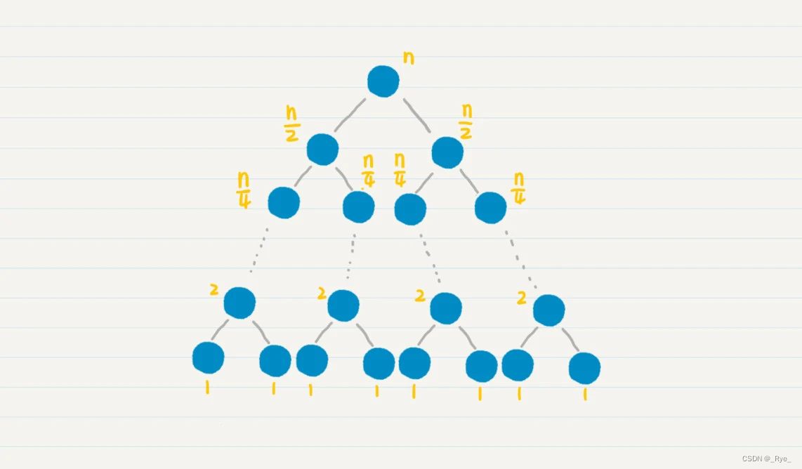 06 | 递归（下）：分而治之，从归并排序到MapReduce_mapreduce实现递归-CSDN博客