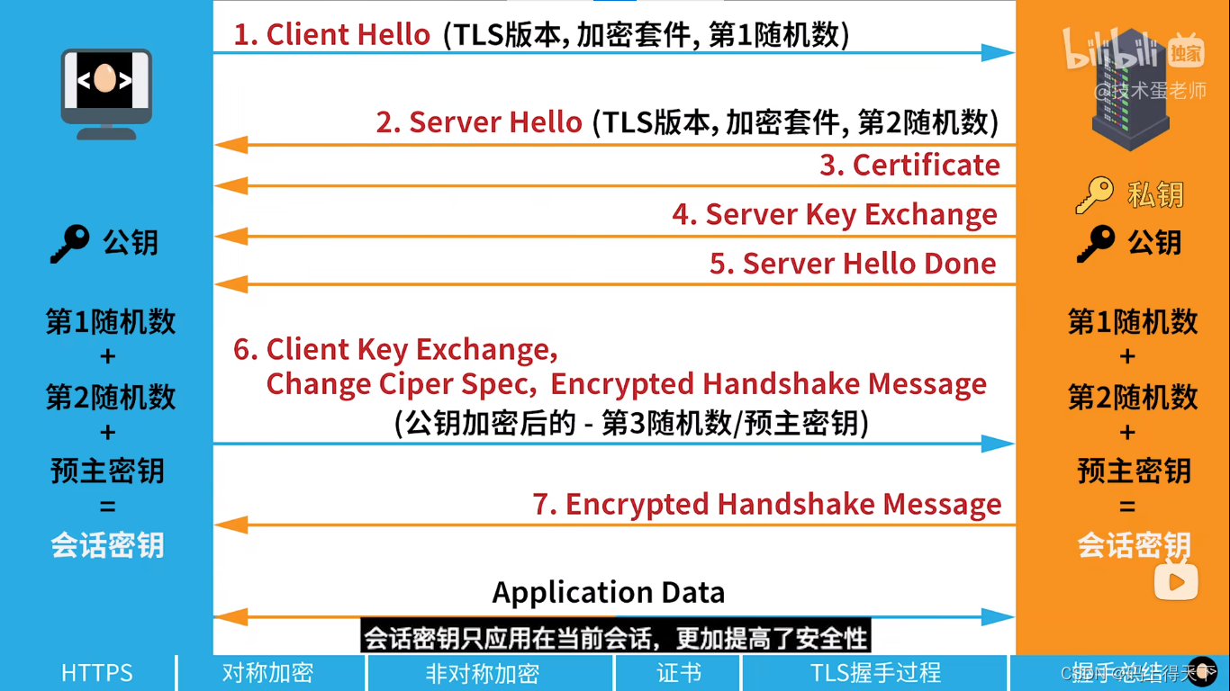 HTTPS连接建立过程-CSDN博客