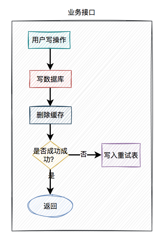 b3a871b9ca1b893c2f30f4eb0f6bf068.png