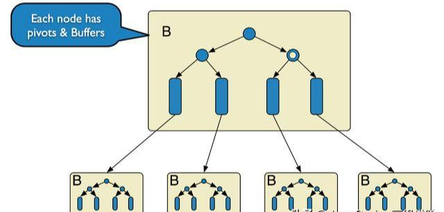 每天学习两小时：多线程/Redis/高并发/ZK等，成功拿到阿里P7