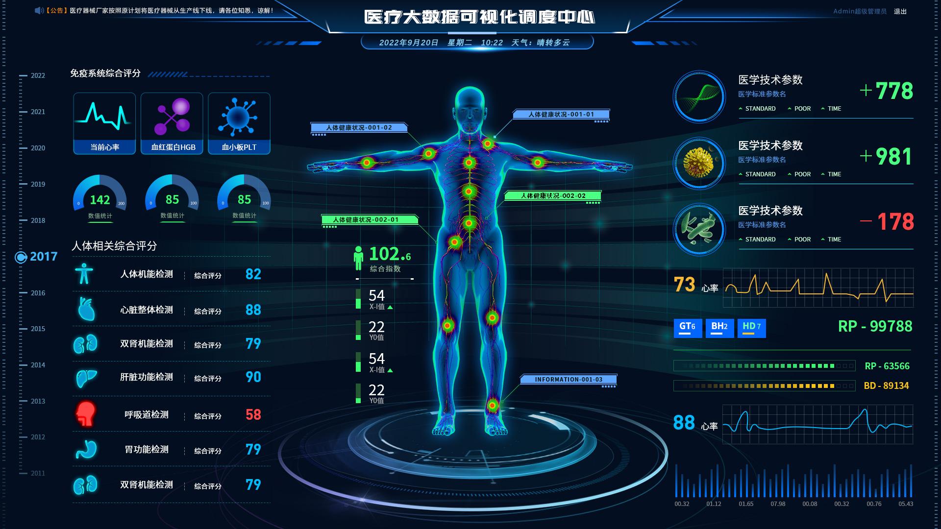 谁在占据可视化大屏的C位：各类型焦点图总览_大屏可视化 定位-CSDN博客
