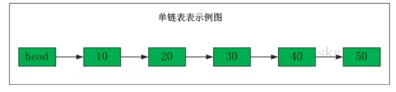 1580745-20190511122715596-1038102607.png