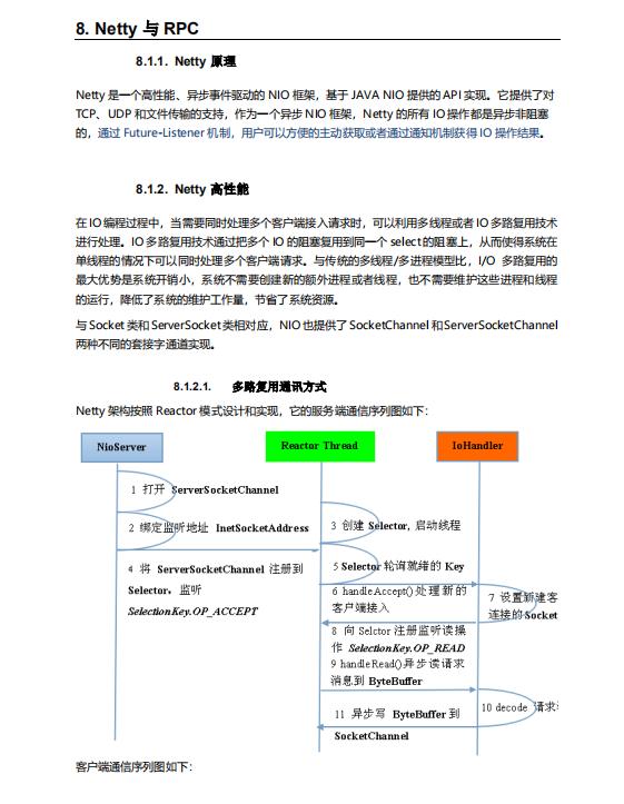 Java程序员，除了最常用的20％技术还需掌握哪些技术才能游刃有余