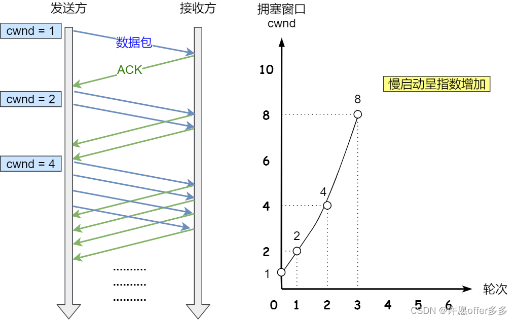 请添加图片描述