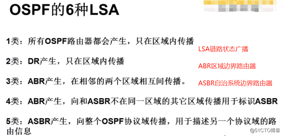 OSPF实验记录