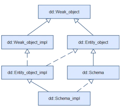 解读MySQL 8.0数据字典的初始化与启动_mysql data dictionary-CSDN博客