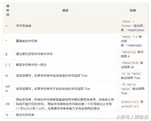 Python 3 入门，看这篇就够了