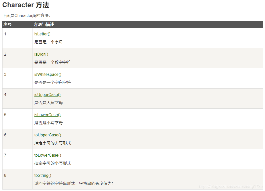 学习的总结-CSDN博客